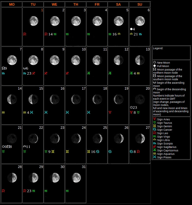 ZDRAVA I LIJEPA KOSA U SKLADU S MJESECOM –&nbsp;05.2012.