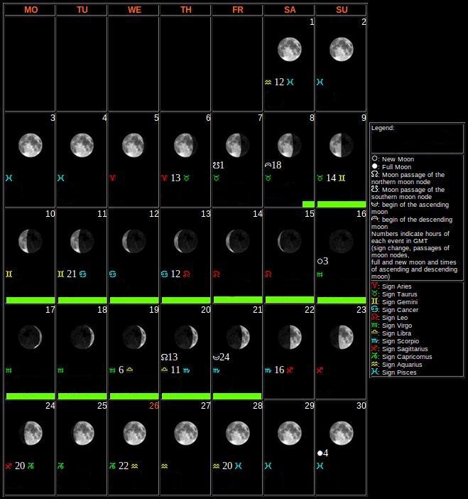 ZDRAVA I LIJEPA KOSA U SKLADU S MJESECOM –&nbsp;09.2012.