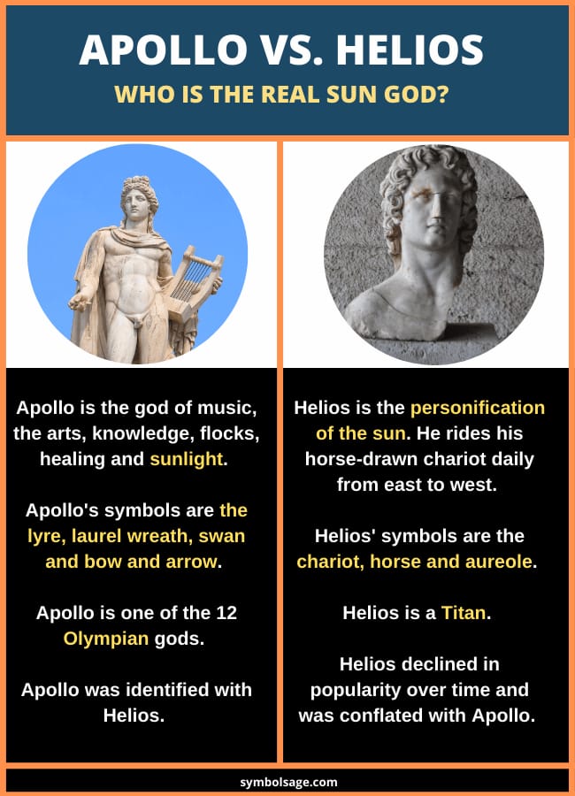 Apollo